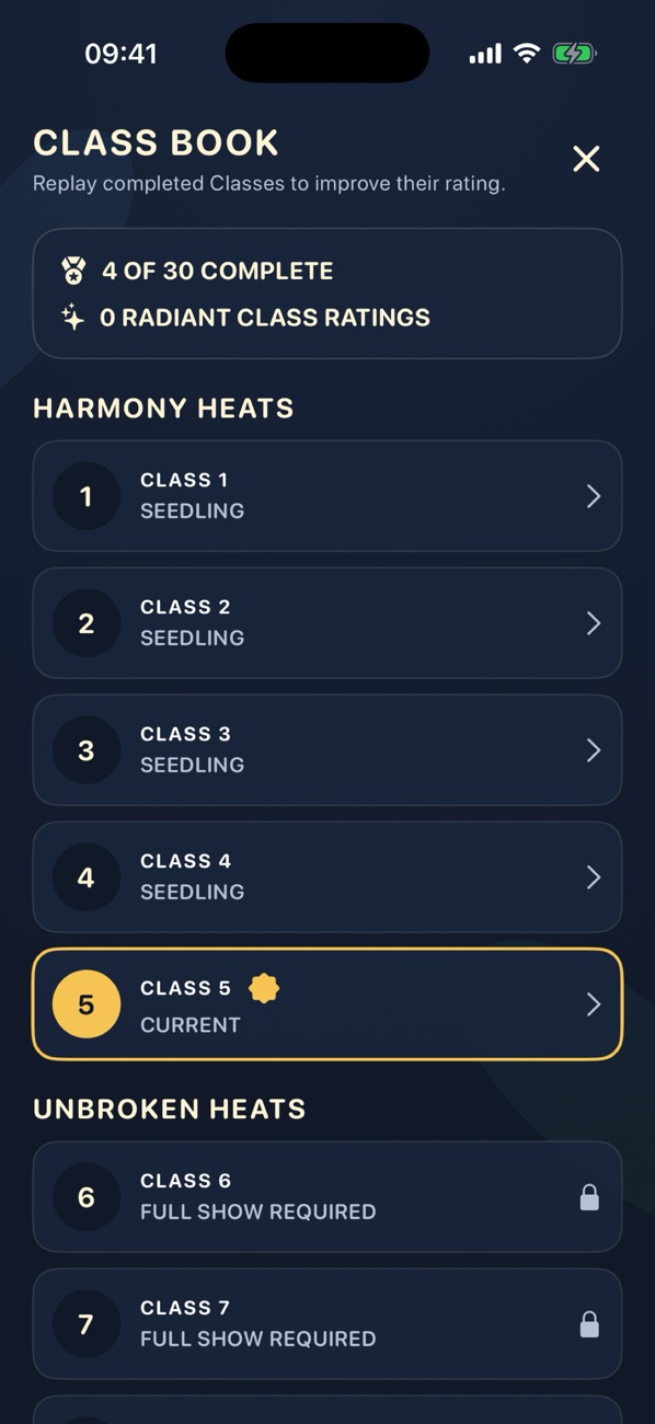 Ringbloom's Class Book shows four of thirty Classes complete, Classes 1 to 4 rated Seedling, Class 5 current, and Classes 6 and 7 locked behind Full Show Required.
